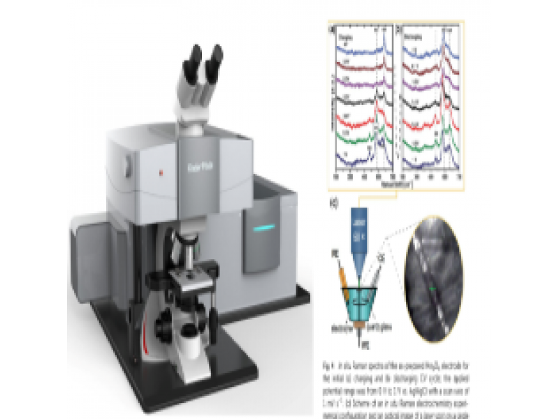 原位（電化學）拉曼