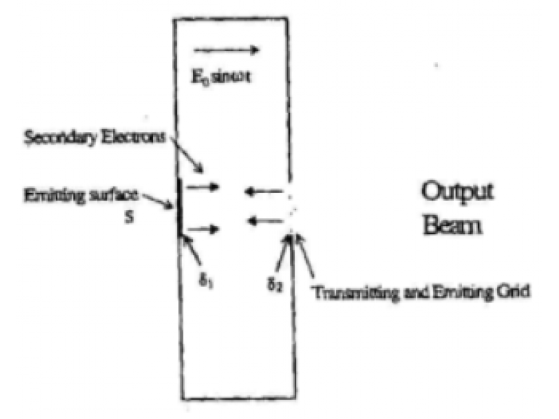 二次電子發(fā)射系數(shù)